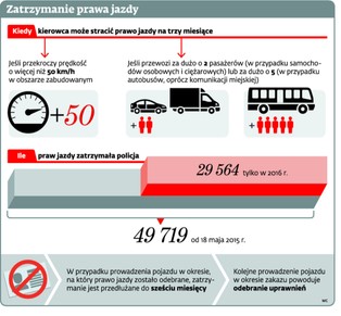 Udawanie gapy nie uchroni przed utratą prawa jazdy