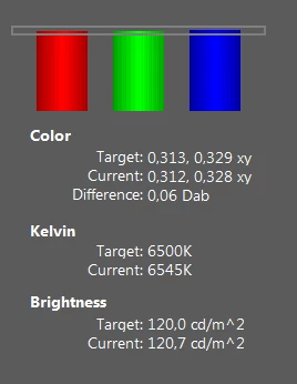 Balans poszczególnych barw, ich temperatura oraz jasność ekranu przed kalibracją i po niej
