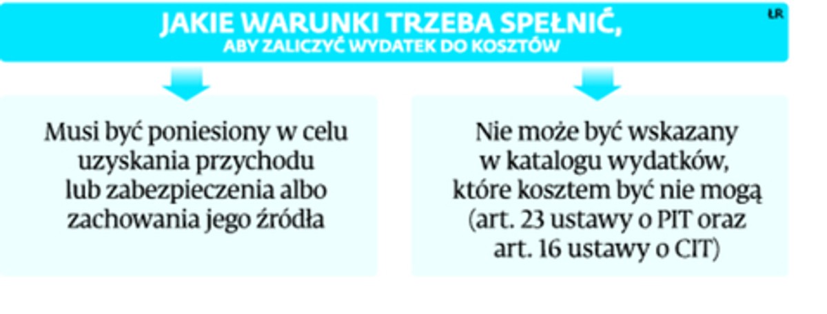 Jakie warunki trzeba spełnić, aby zaliczyć wydatek do kosztów
