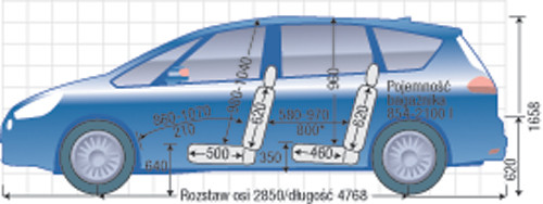 Ford S-Max 2.5 Turbo Titanium - Maksymalnie inny