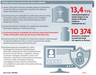 Kolejne absurdy RODO? Przychodnie nie chcą podawać aptekom numerów telefonów do pacjentów
