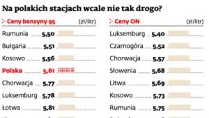 Na polskich stacjach wcale nie jest tak drogo?