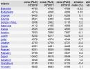 Gdzie najtaniej kupić mieszkanie? – ranking cen nieruchomości w polskich miastach