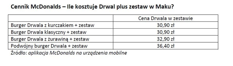 Cena kanapki Drwala w zestawie - KB.pl