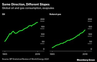 Dlaczego tak trudno zerwać z uzależnieniem gospodarek od gazu?