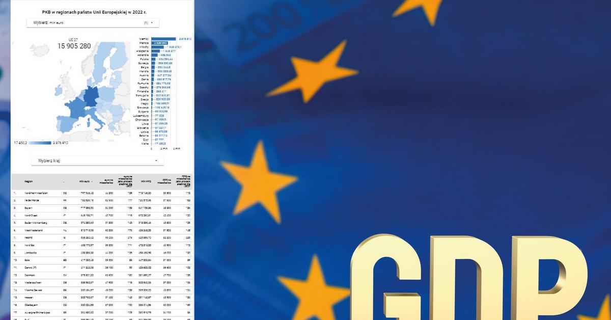  Gospodarcze centra Europy. Te regiony radziły sobie najlepiej w UE MAPA