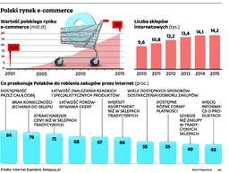 Zakaz handlu w niedzielę: Wolne dni również w internecie