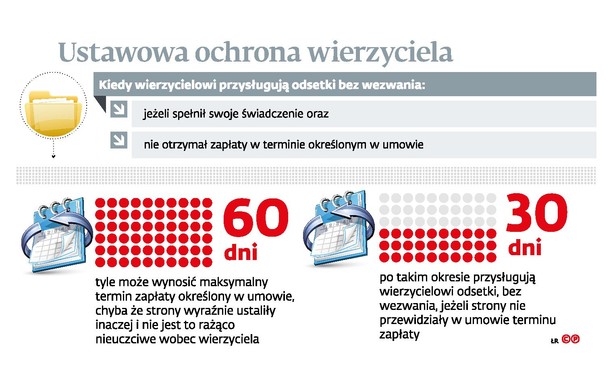 Ustawowa ochrona wierzyciela