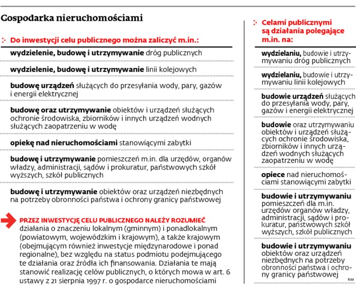 Gospodarka nieruchomościami