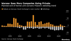 Czy to początek exodusu spółek z GPW? Wyjście Ciechu i Kernela kolejnymi niepokojącymi sygnałami