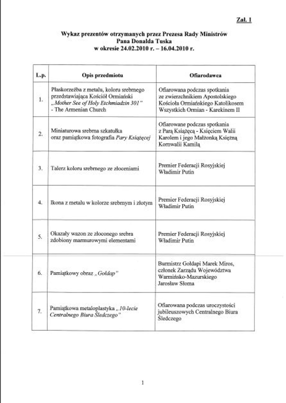 Dokument, w którym KPRM informuje o prezentach, które Donald Tusk jako premier otrzymał pomiędzy 24 lutego a 16 kwietnia 2010 r.