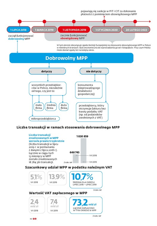 Dobrowolny MPP