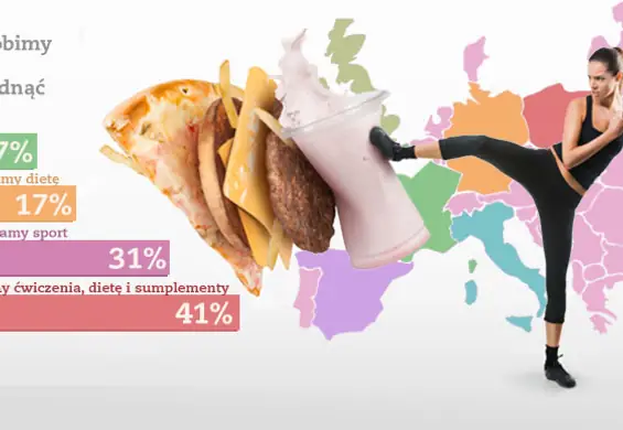 Dieta & fitness - wyniki europejskiej ankiety ofeminin.pl (+komentarz eksperta i INFOGRAFIKA)