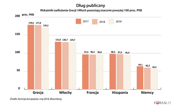 Dług publiczny