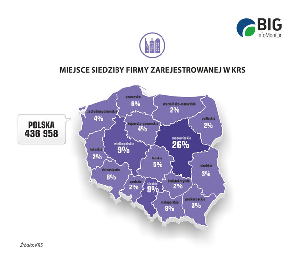 Miejsce siedziby firmy zarejestrowanej w KRS