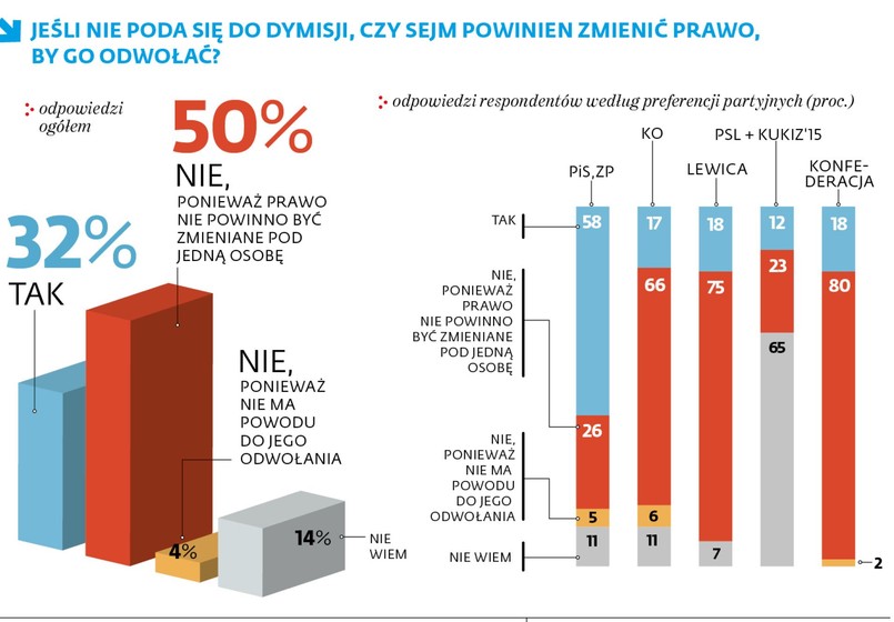 Sondaż w sprawie Maiana Banasia