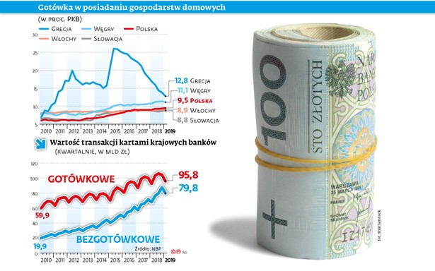 Gotówka odzyskuje popularność