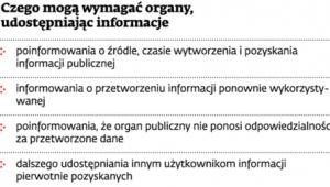 Czego mogą wymagać organy, udostępniając informacje