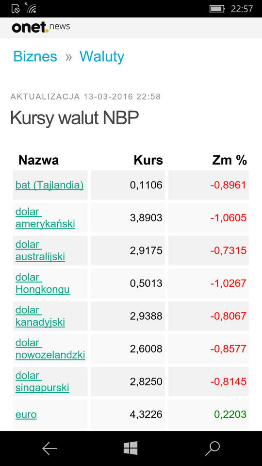 Onet News