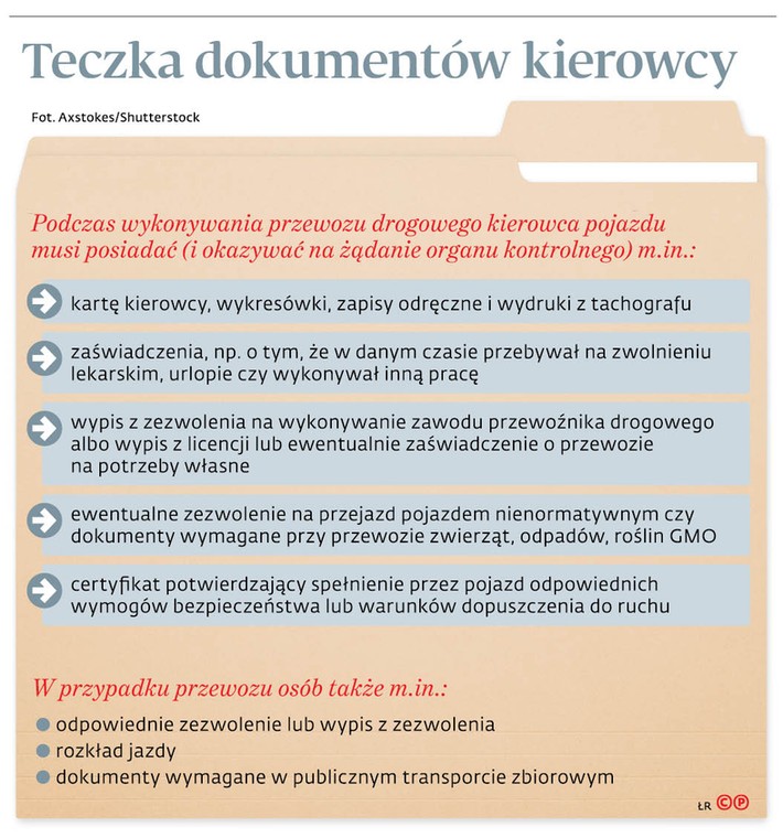 Teczka dokumentów kierowcy