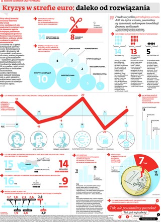 Prognoza dla Europy: wariant cypryjski może się powtórzyć
