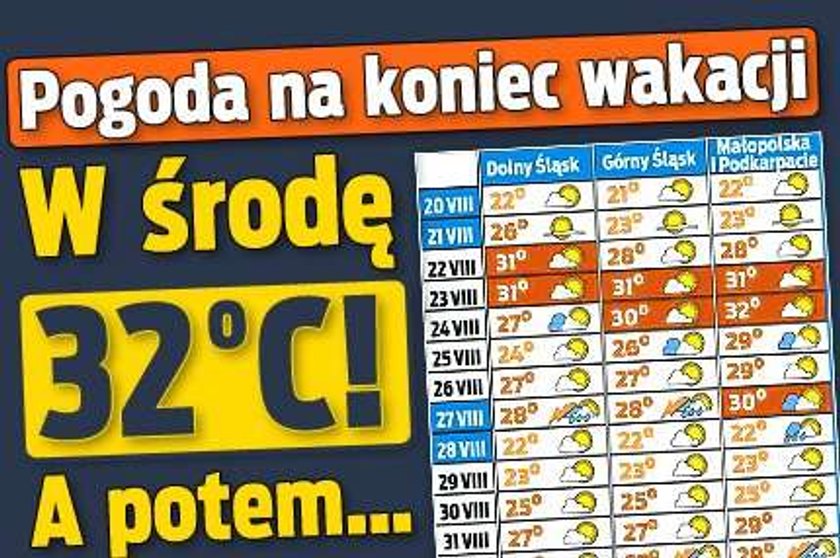 Pogoda na koniec wakacji. W środę 32 stopnie! A potem...