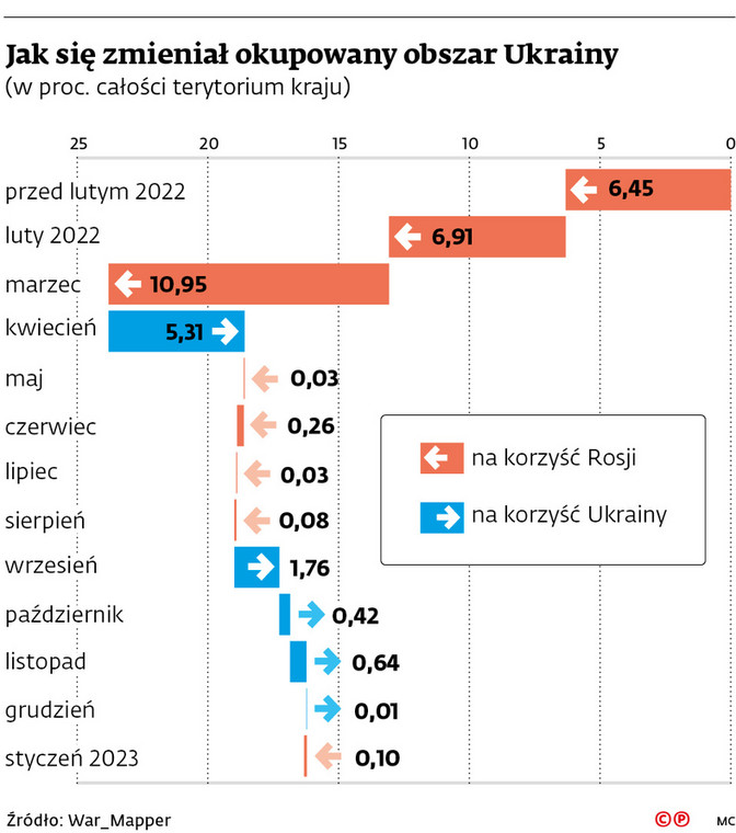 Jak się zmieniał okupowany obszar Ukrainy