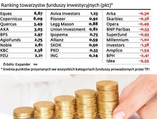 Ranking TFI: Złoto przyniosło zyski, tureckie akcje straty