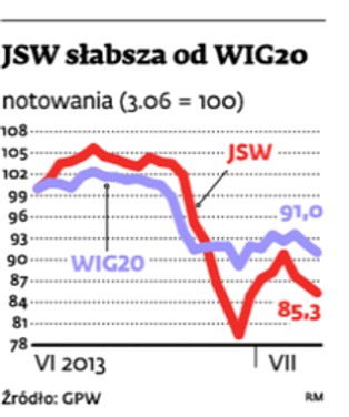 Załoga JSW murem za swoją firmą