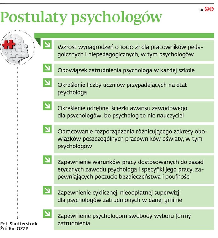 Postulaty psychologów