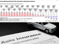 Polisy komunikacyjne dla seniorów: sprawdź ceny