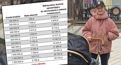 Darują cztery raty. Nawet 8 tysięcy złotych w kieszeni [TABELA]