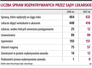 Pokrzywdzony w wyniku błędu w sztuce medycznej będzie stroną przed sądem lekarskim