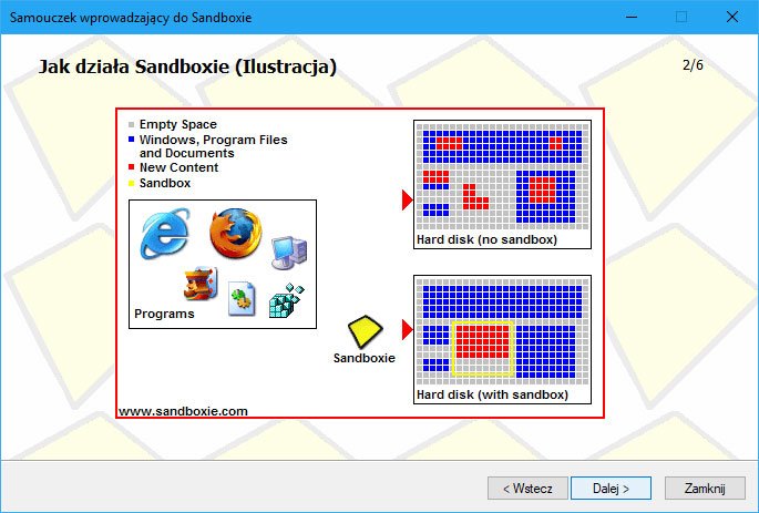 Sandboxie