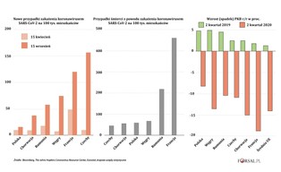 Europejskie gwiazdy walki z pandemią zbyt szybko ogłosiły zwycięstwo. Wirus powrócił