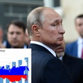 Kierunek Rosja. Mimo embarga Putina towary z Polski przedarły się na ten rynek