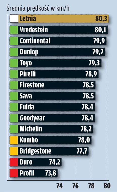 Potrzebne jak ciepła czapka: Test opon zimowych w rozmiarze 195/65 R 15 T/H