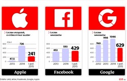 Internetowy ruch oporu przed inwigilacją. Sprawdź, jak chronić swoją prywatość