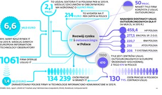 Giganci IT w starciu o miliard z T-Mobile