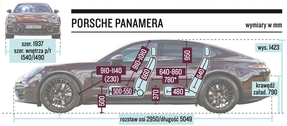 Porsche Panamera 4S – wymiary