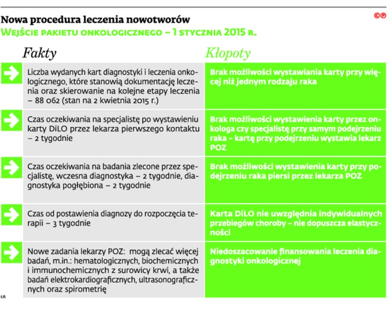 Nowa procedura leczenia nowotworów