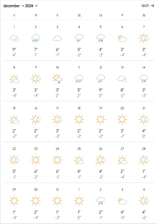 Fotó: accuweather