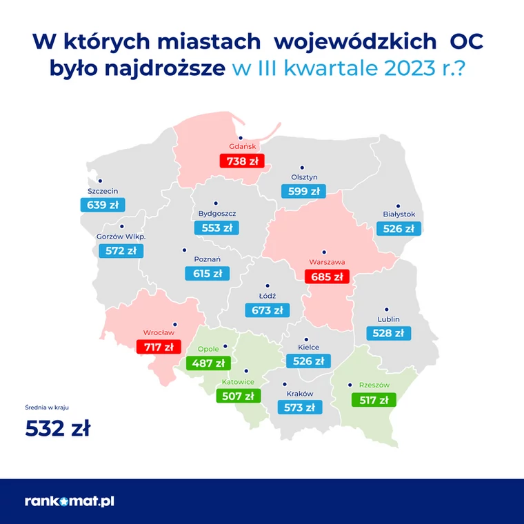 Ceny OC w miastach w III kwartale 2023 r.