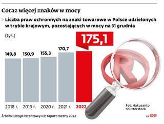 Coraz więcej znaków w mocy