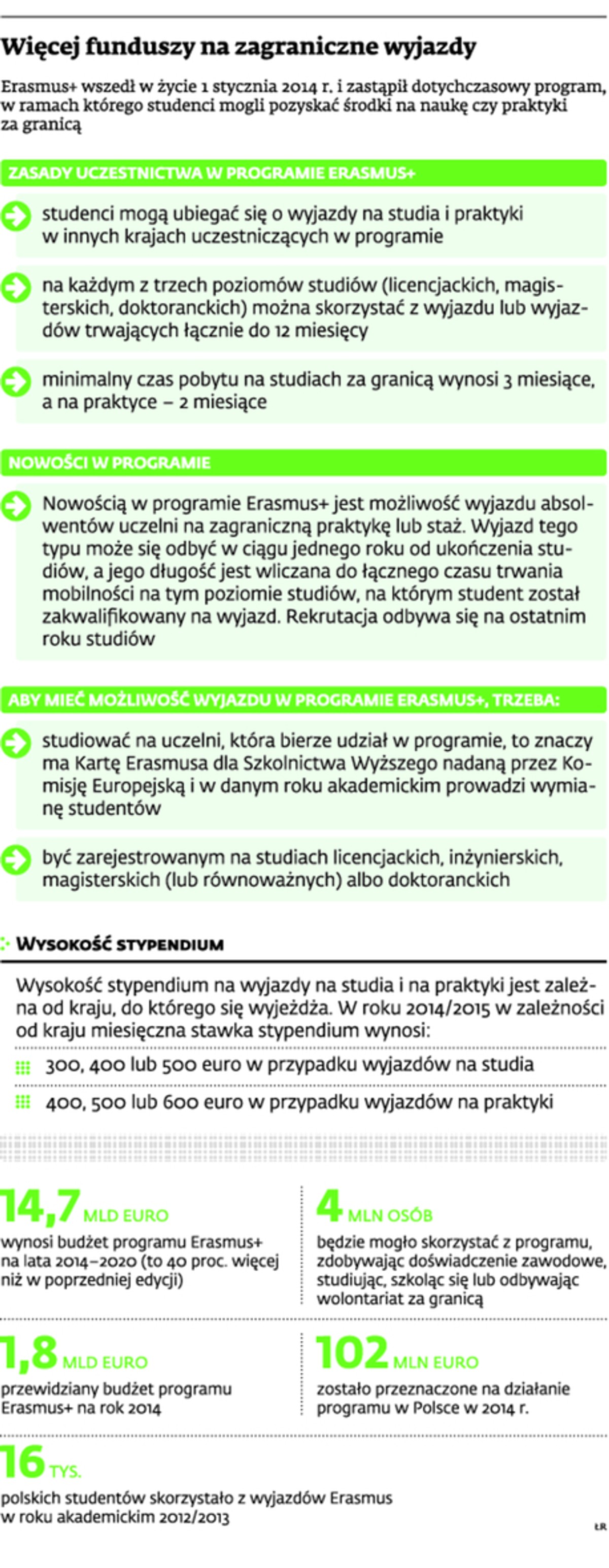 Więcej funduszy na zagraniczne wyjazdy