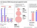 Gaz-System i PERN chcą znacząco poprawić wyniki