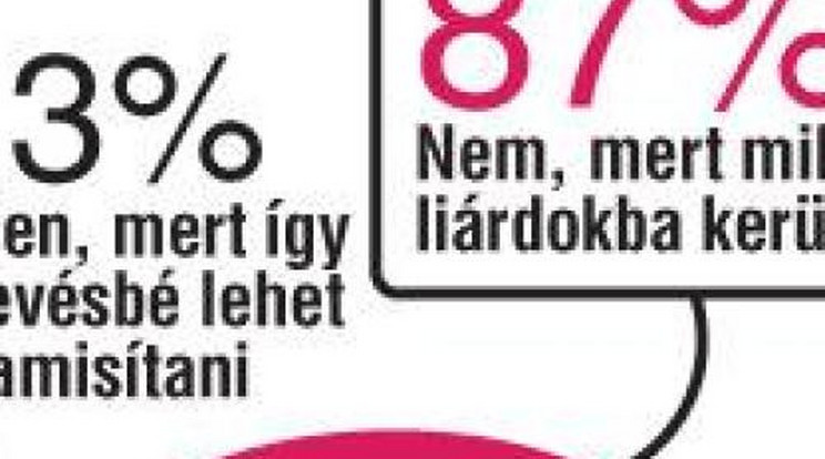 Olvasóink a régi pénzt választanák