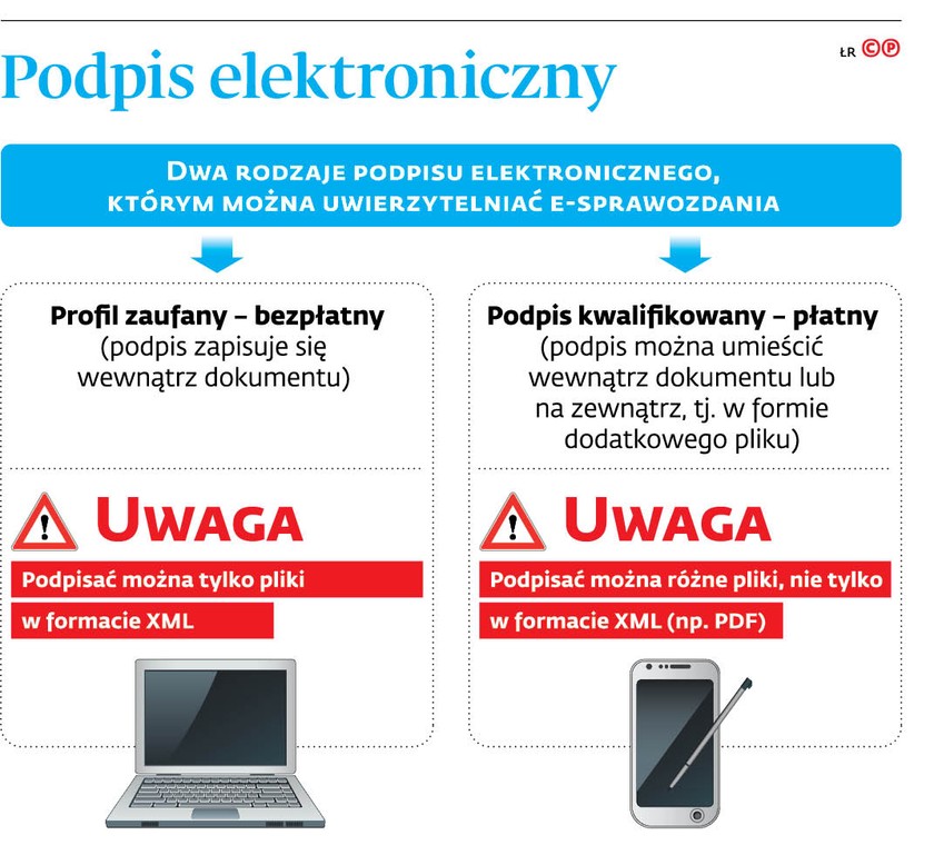 Podpis elektoniczny