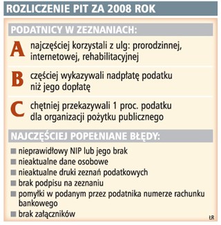 Ulga na dziecko hitem rozliczeń 2008