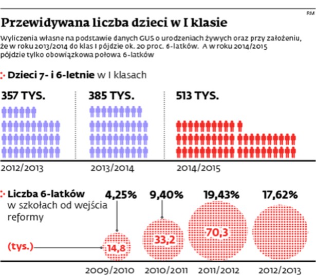 Przewidywana liczba dzieci w I klasie